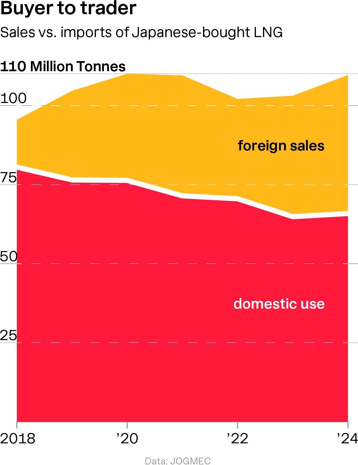 Japan-LNG-onwards-sales-foreign-markets.png